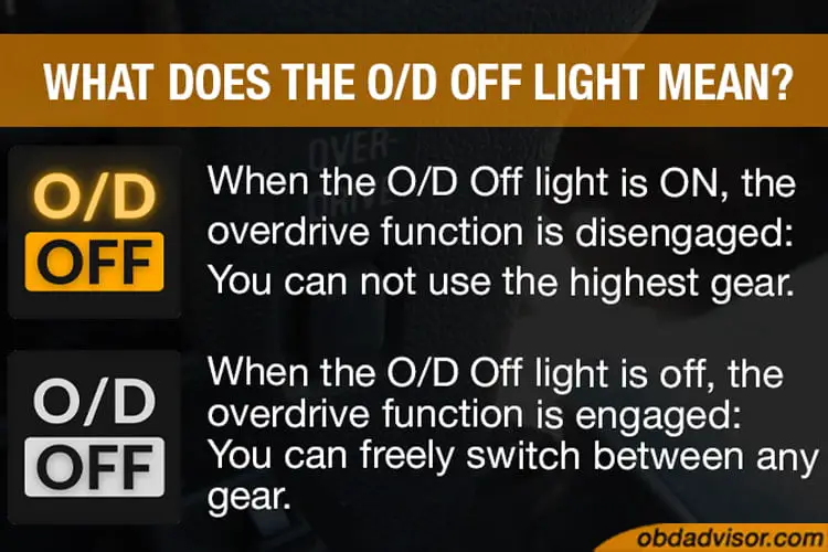 O/D Off light is on