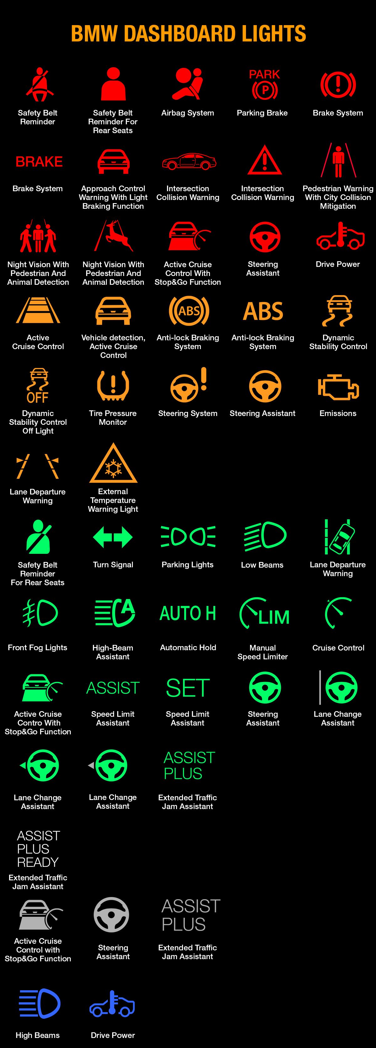 BMW WARNING LIGHTS AND INDICATORS