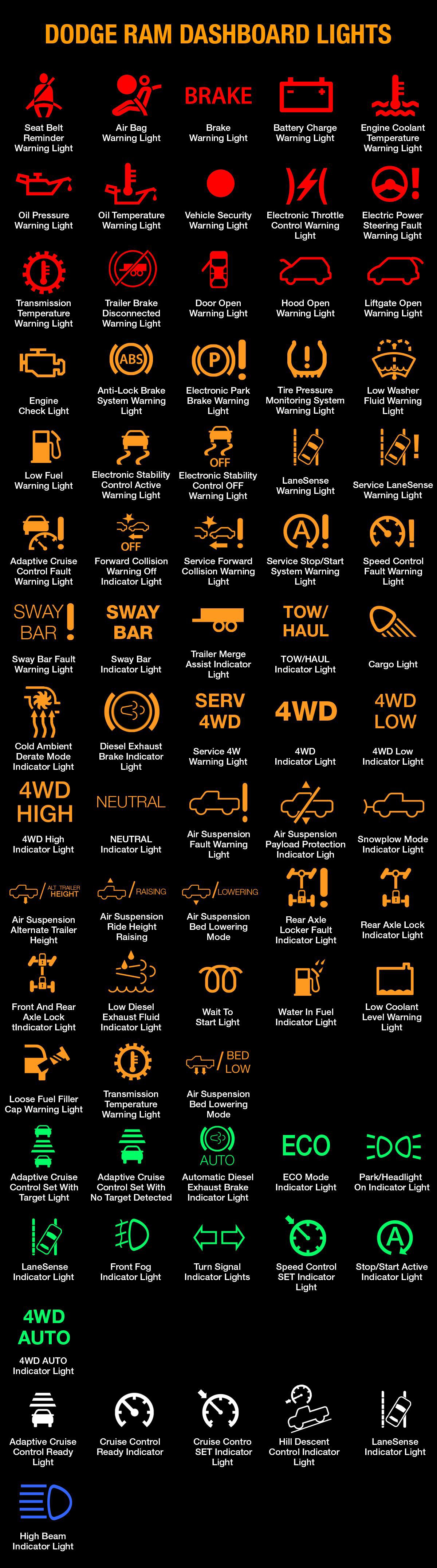 DODGE RAM WARNING LIGHTS AND INDICATORS