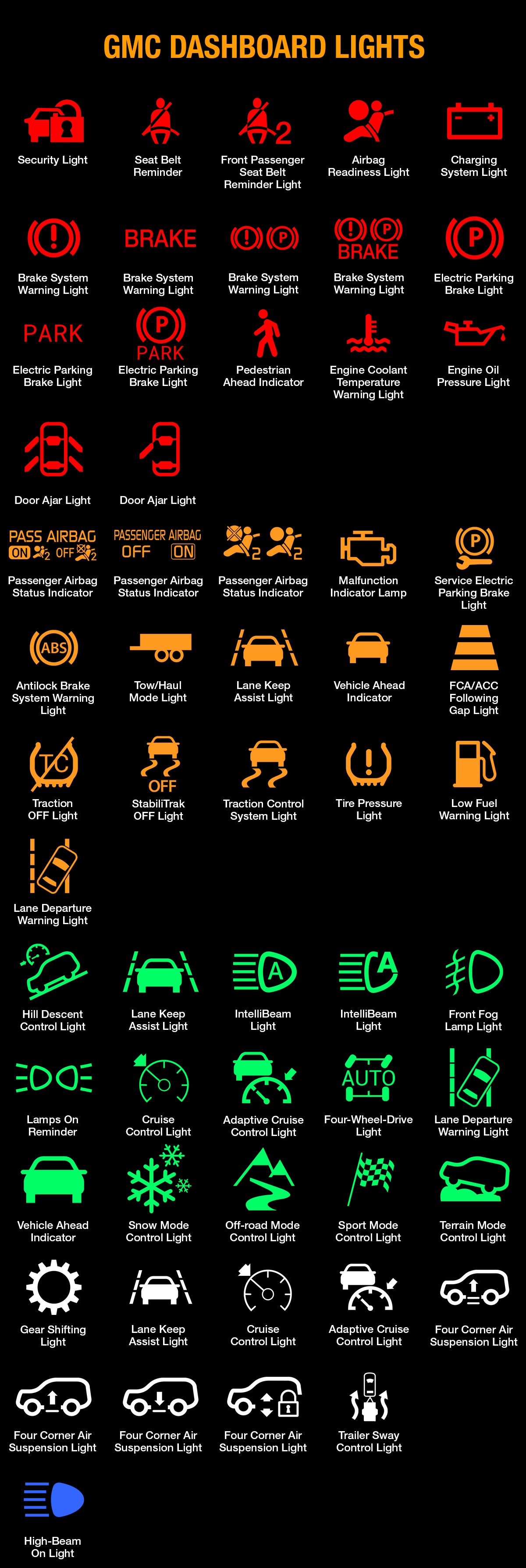 Gmc Warning Light Symboleaning