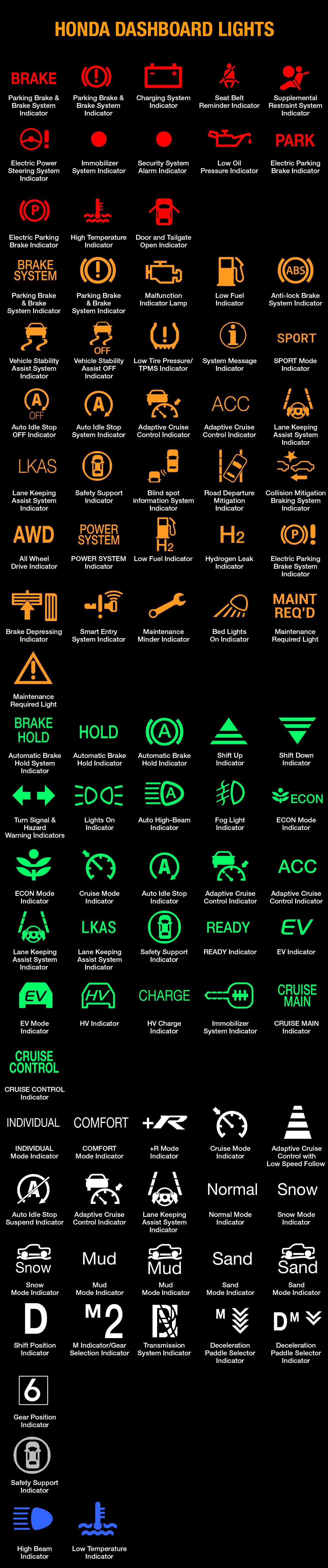 HONDA WARNING LIGHTS AND INDICATORS