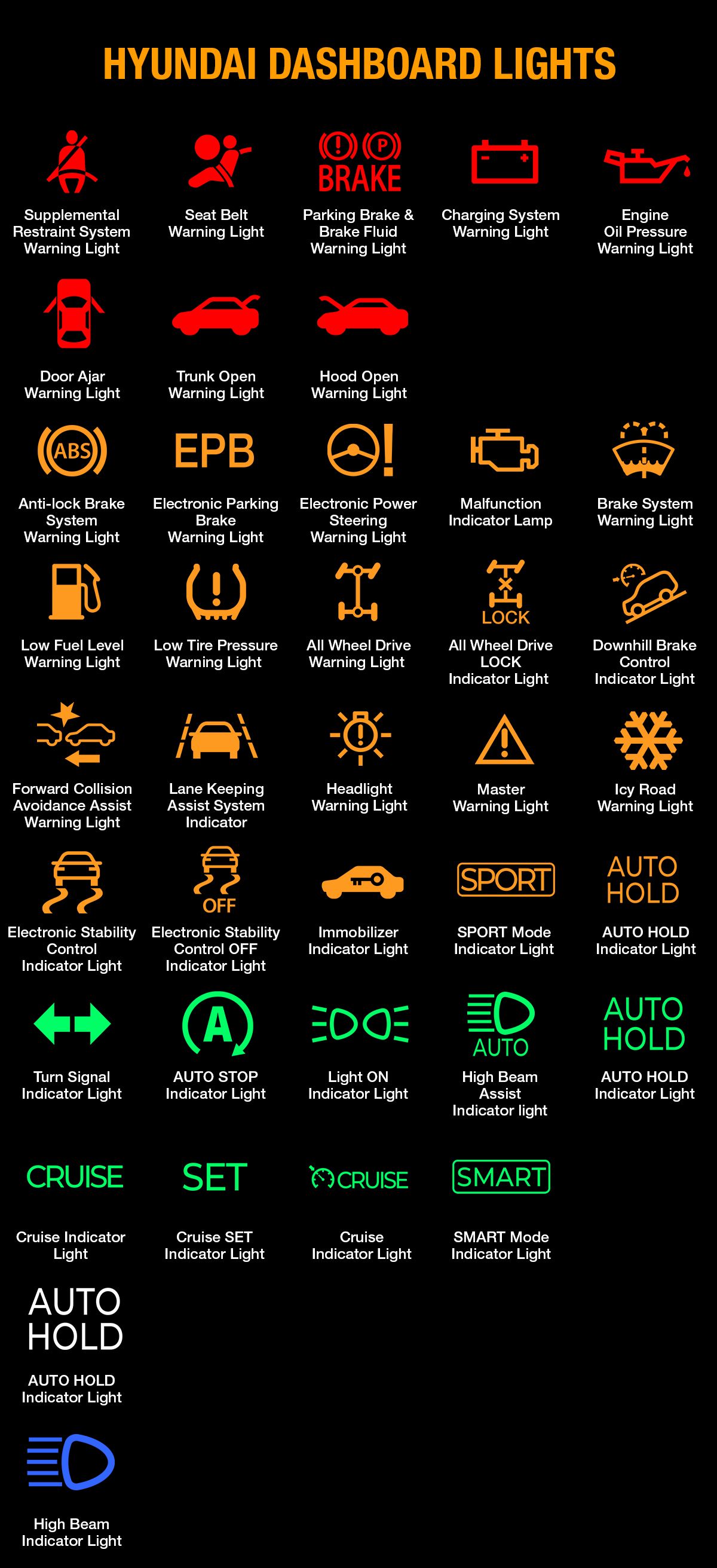 Hyundai Dashboard Symboleanings
