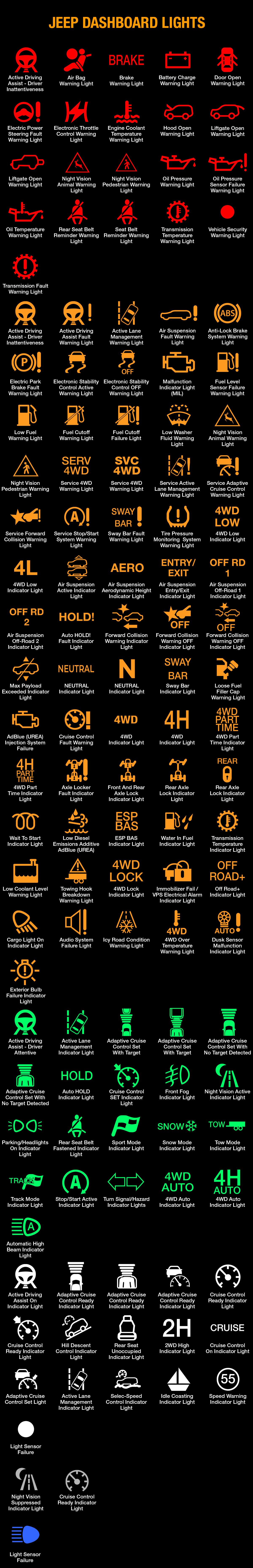 JEEP WARNING LIGHTS AND INDICATORS