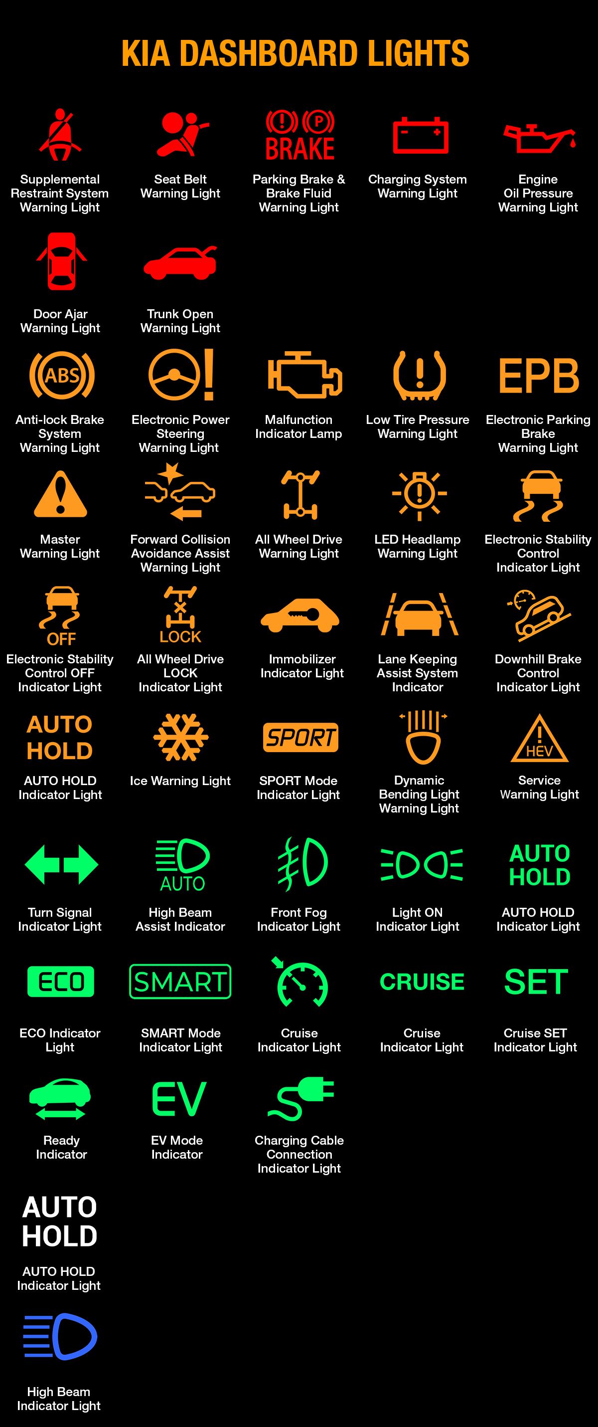 Kia Dashboard Warning Lights Symbols And Meanings | Sexiz Pix