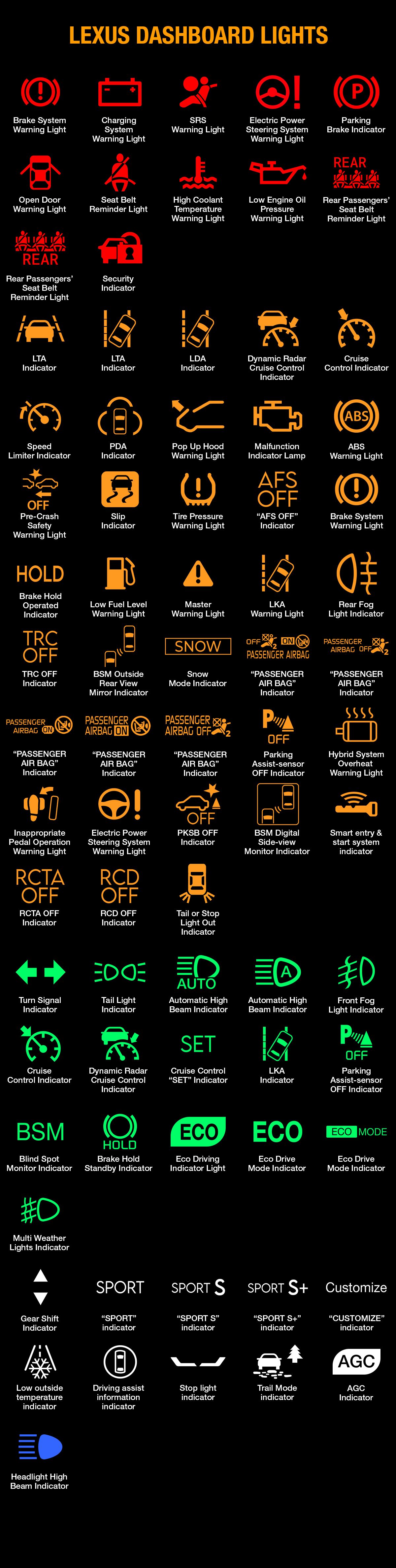 LEXUS WARNING LIGHTS AND INDICATORS