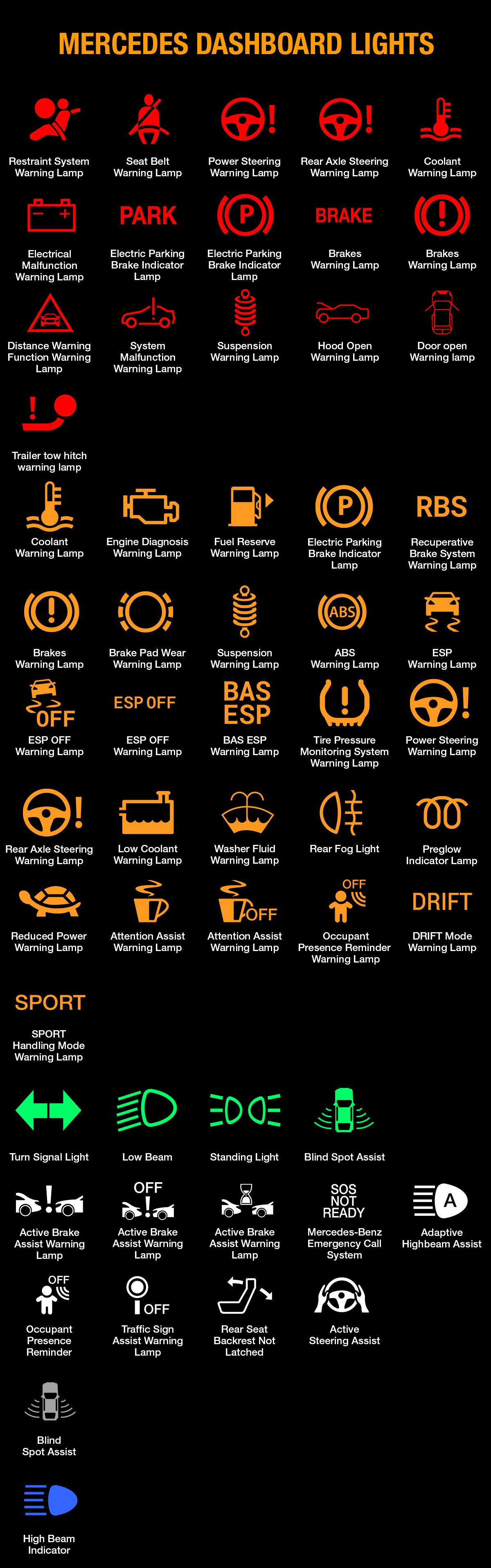 Mercedes Benz Warning Lights And