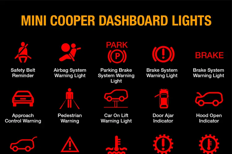 Mini Cooper Warning Lighteaning