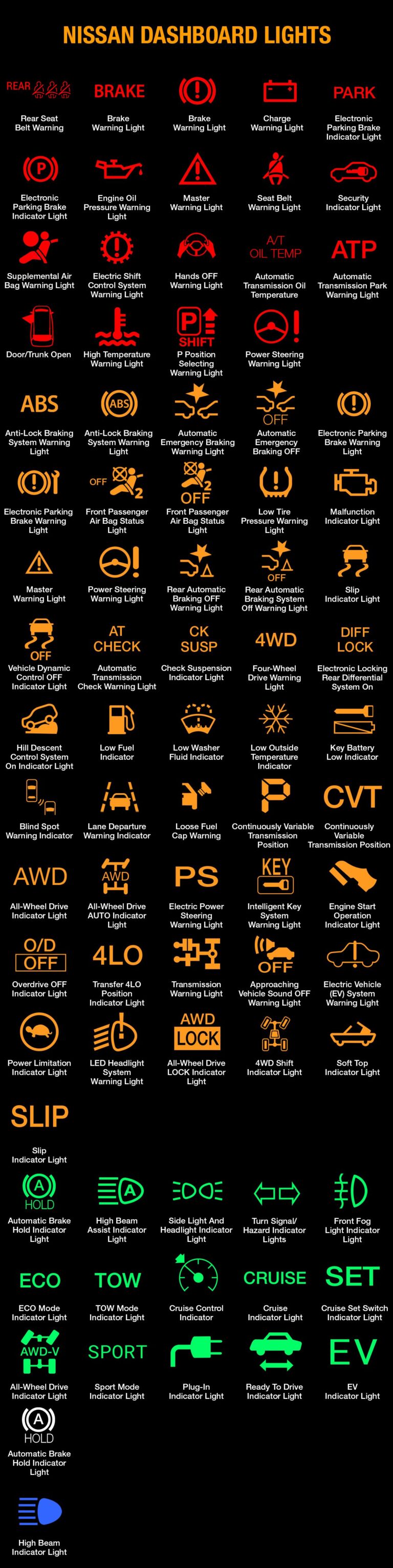 Nissan Dashboard Warning Lights and Meanings