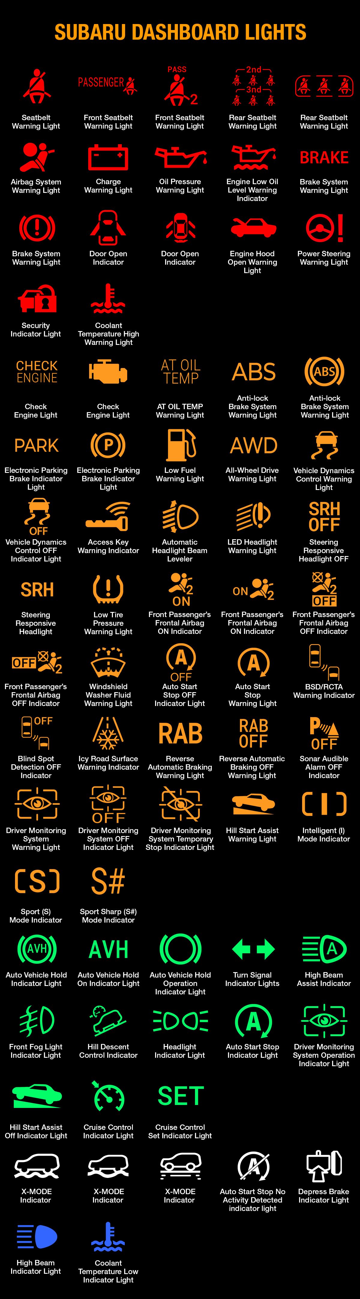 Subaru Dashboard Lights And Meanings infographic free download