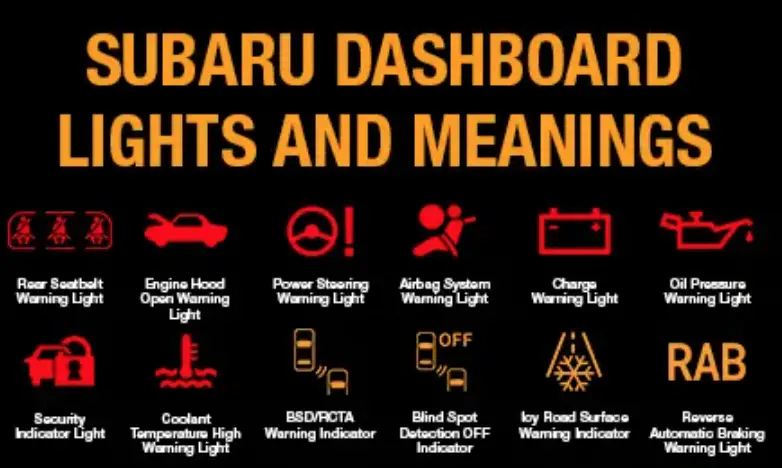Subaru Dashboard Lights And Meanings, Subaru Dashboard Lights And Meanings PDF