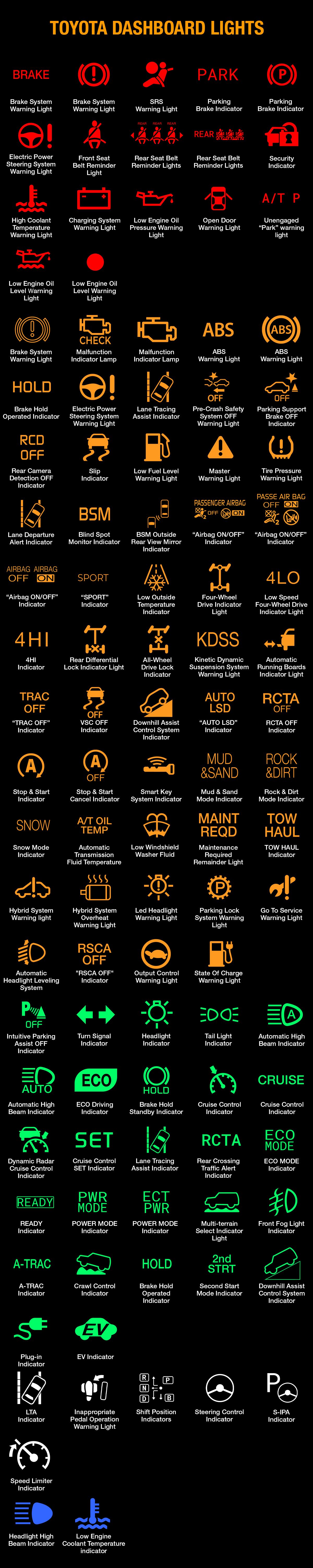 Toyota Dashboard Symboleanings