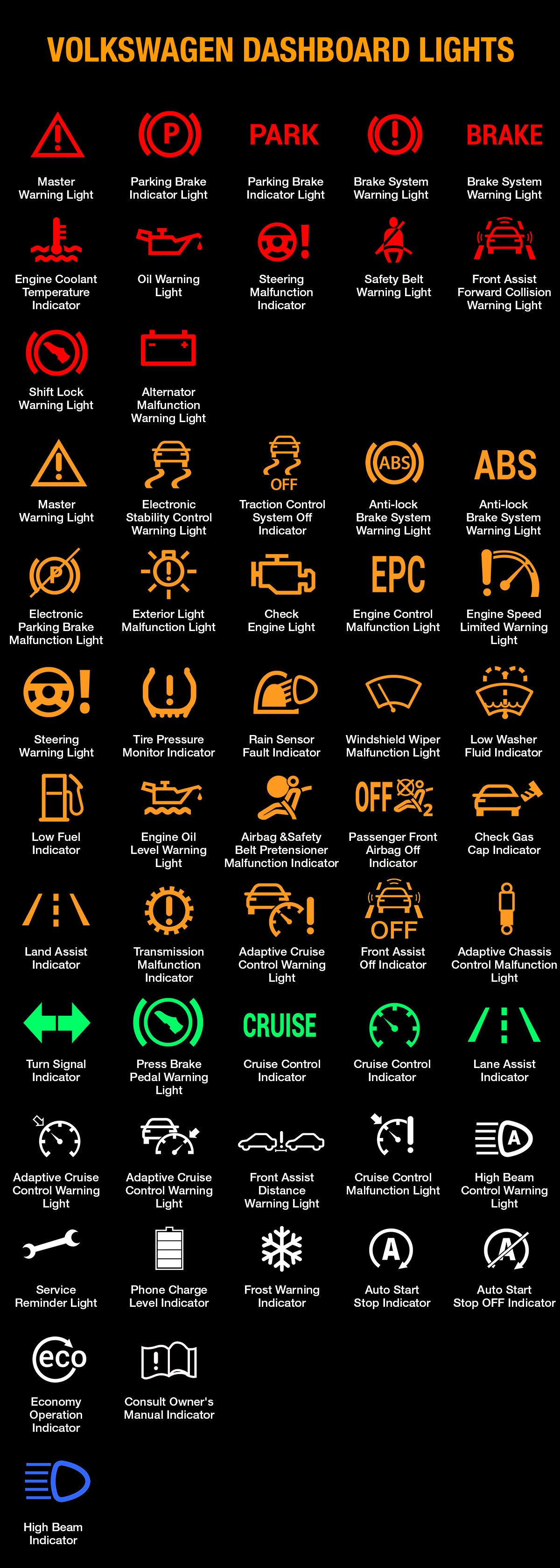 VW dashboard warning lights – what they mean