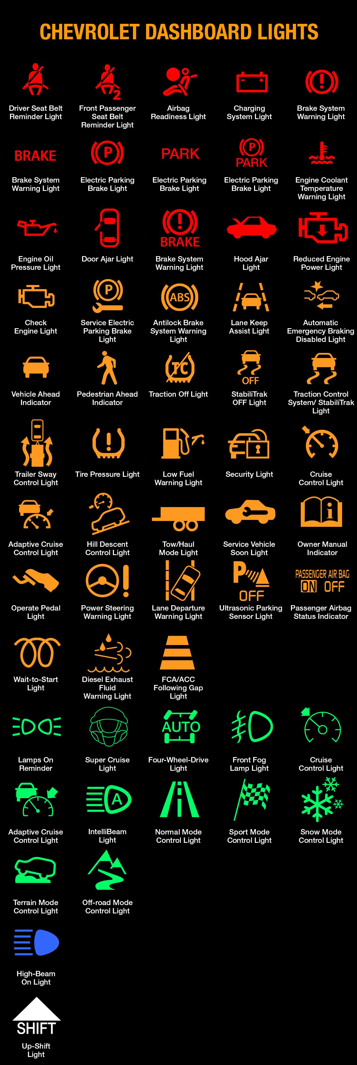 Chevy Dashboard Symbols And Meanings Full List Free Download Obd