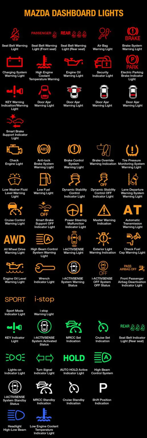 Mazda Dashboard Lights and Meaning (FULL list, FREE download)