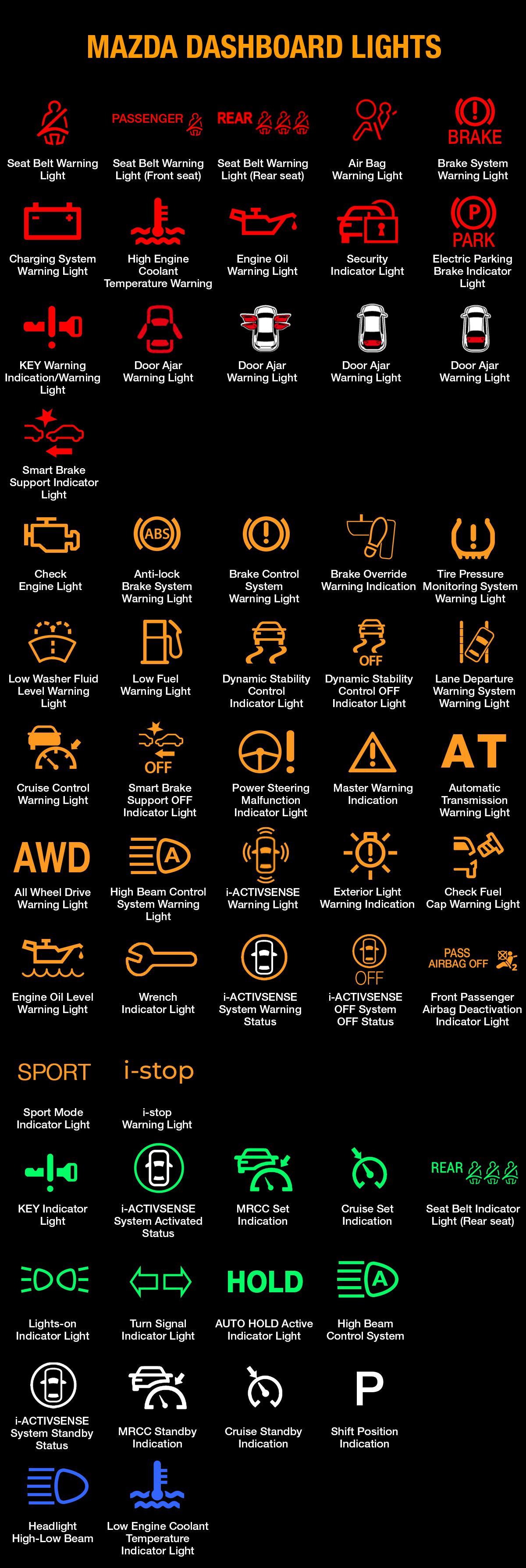 MAZDA WARNING LIGHTS AND INDICATORS