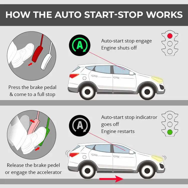 How the Auto Start-Stop Works