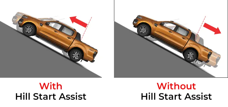 how the hill start assist system works