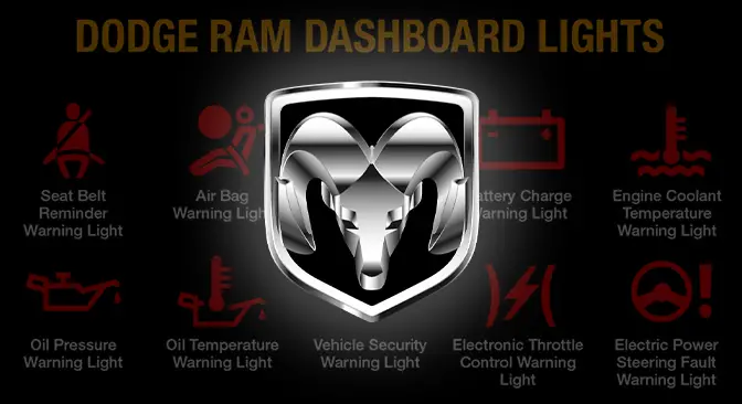 Dodge RAM Warning Light Symbols and Meaning (FULL list, FREE Download)