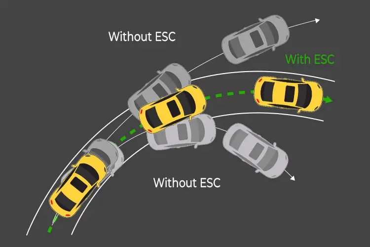 electronic stability control system