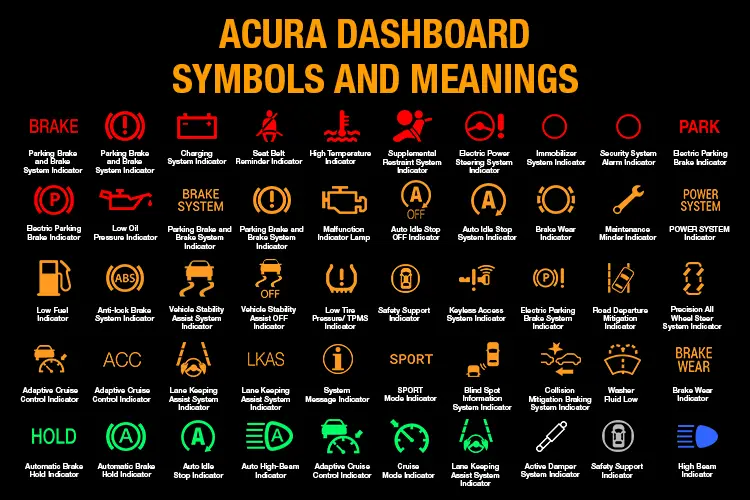 acura Archives - OBD Advisor