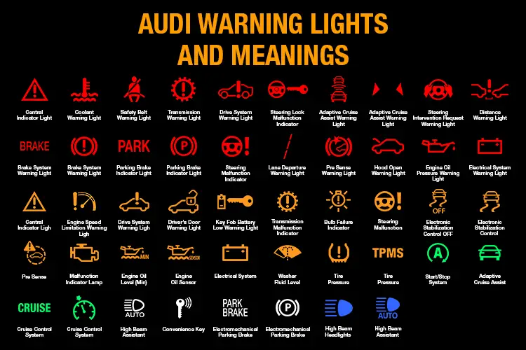 Audi Warning Lights and Meanings (FULL list, Free Download)
