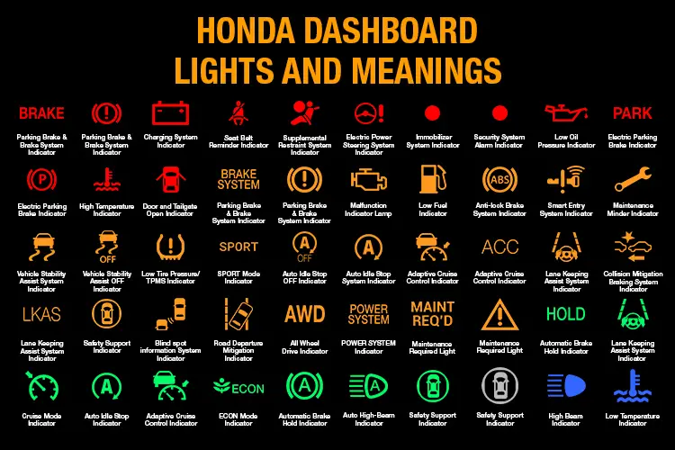 Honda Dashboard Lights and Meanings