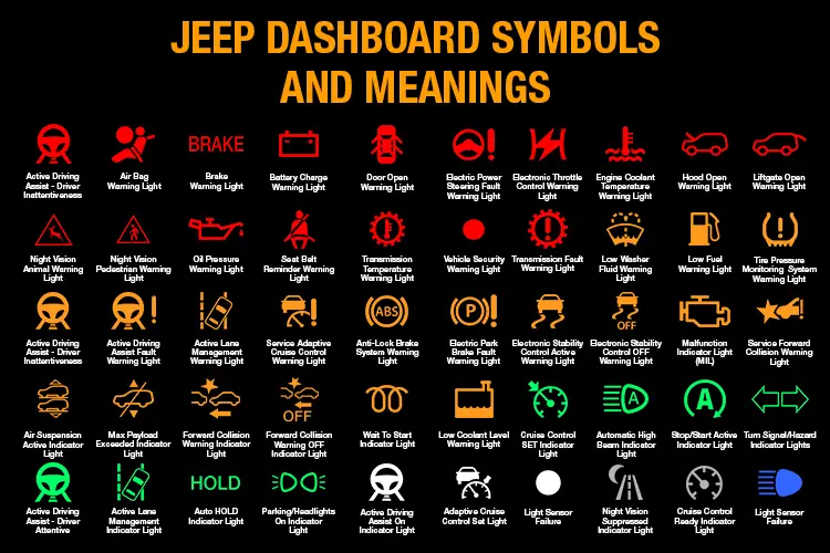 Jeep Dashboard Symbols and Meanings