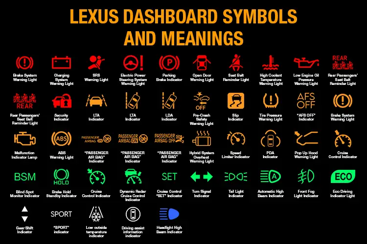 Lexus Dashboard Symbols and Meanings