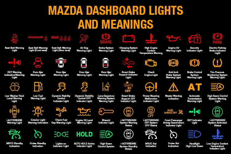 Mazda Dashboard Lights and Meanings