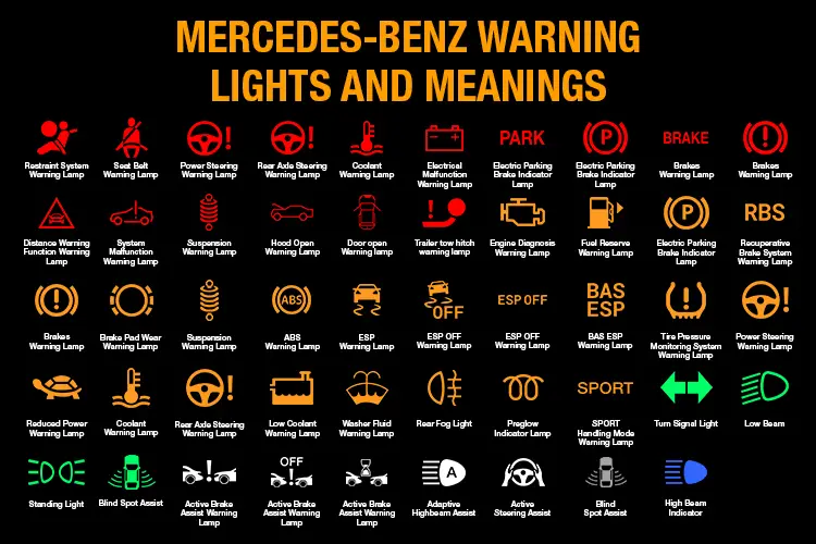 Mercedes-Benz Warning Lights and Meanings
