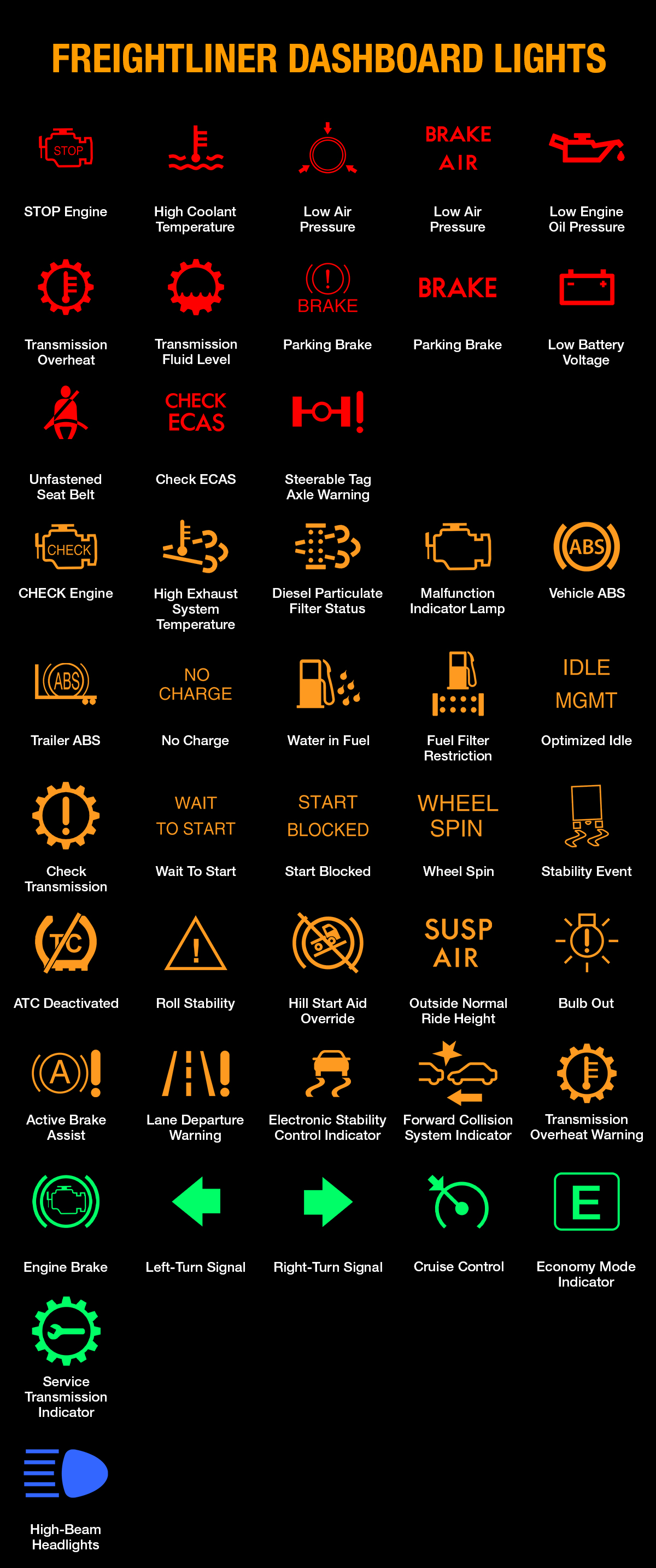 Freightliner Warning Lights And