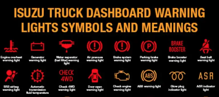 Isuzu Truck Dashboard Warning Lights Symbols and Meanings, Isuzu Truck Dashboard Warning Lights Symbols and Meanings PDF