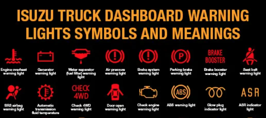 Isuzu Truck Dashboard Warning Lights Symbols and Meanings, Isuzu Truck Dashboard Warning Lights Symbols and Meanings PDF