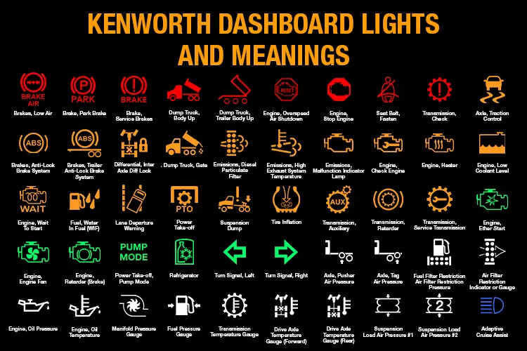 Kenworth Dashboard Lights and Meanings