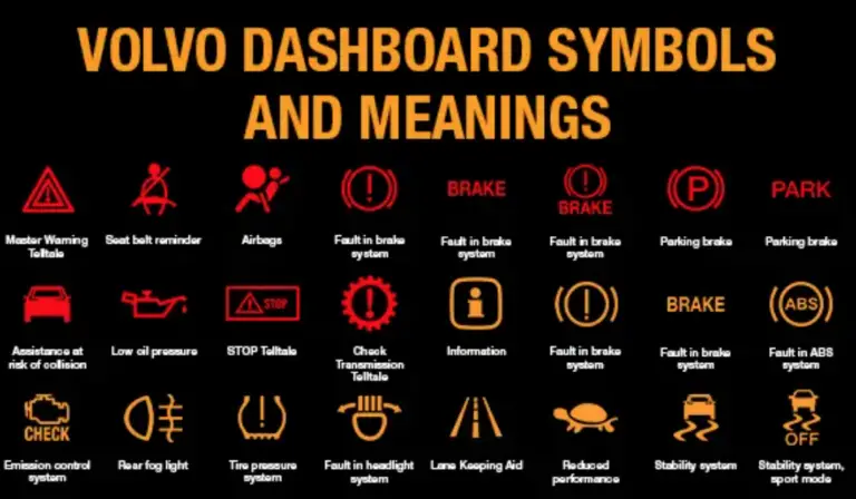 Volvo Dashboard Symbols and Meanings, Volvo Dashboard Symbols and Meanings PDF