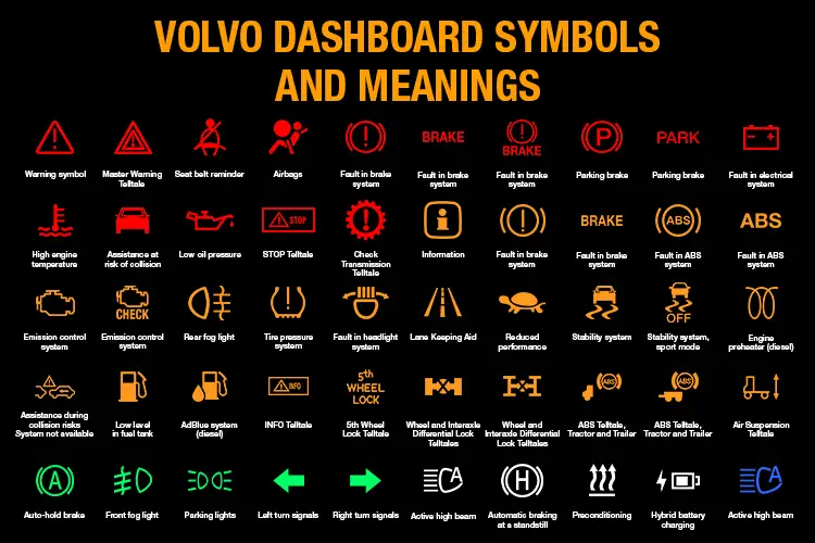 Volvo Dashboard Symbols and Meanings