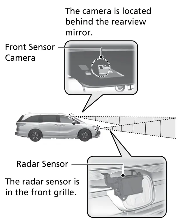 Where are the Honda Sensing Sensor and Camera Located?