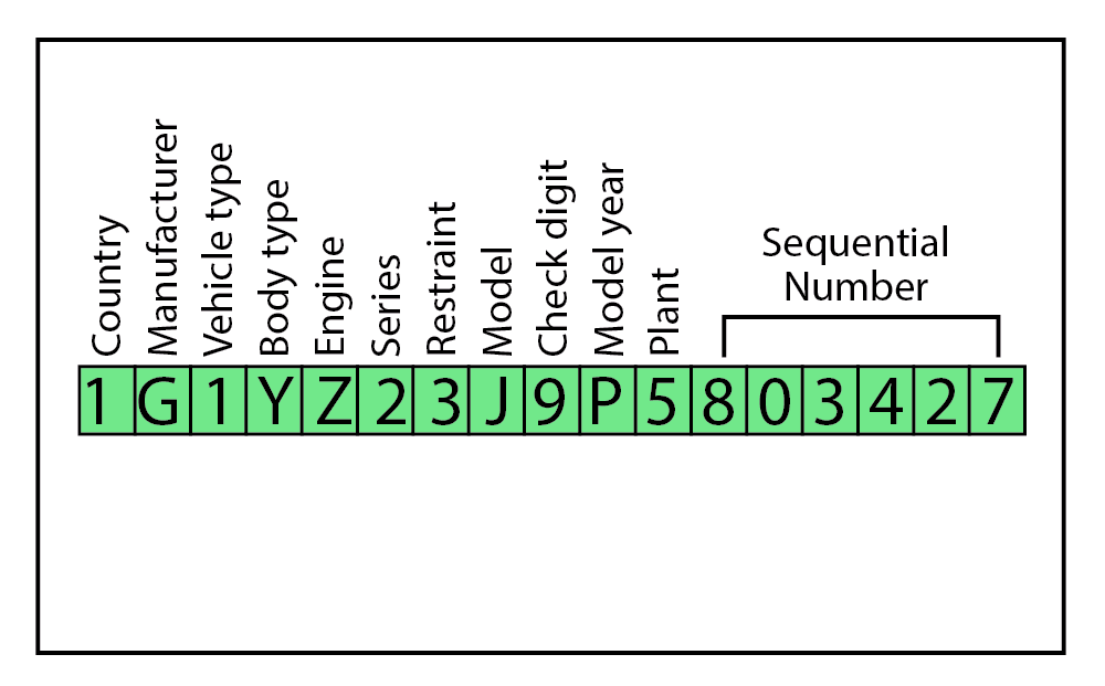 Jeep Grand Cherokee Vin Decoder Chart