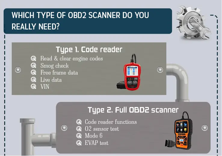 types of obd2 scanner
