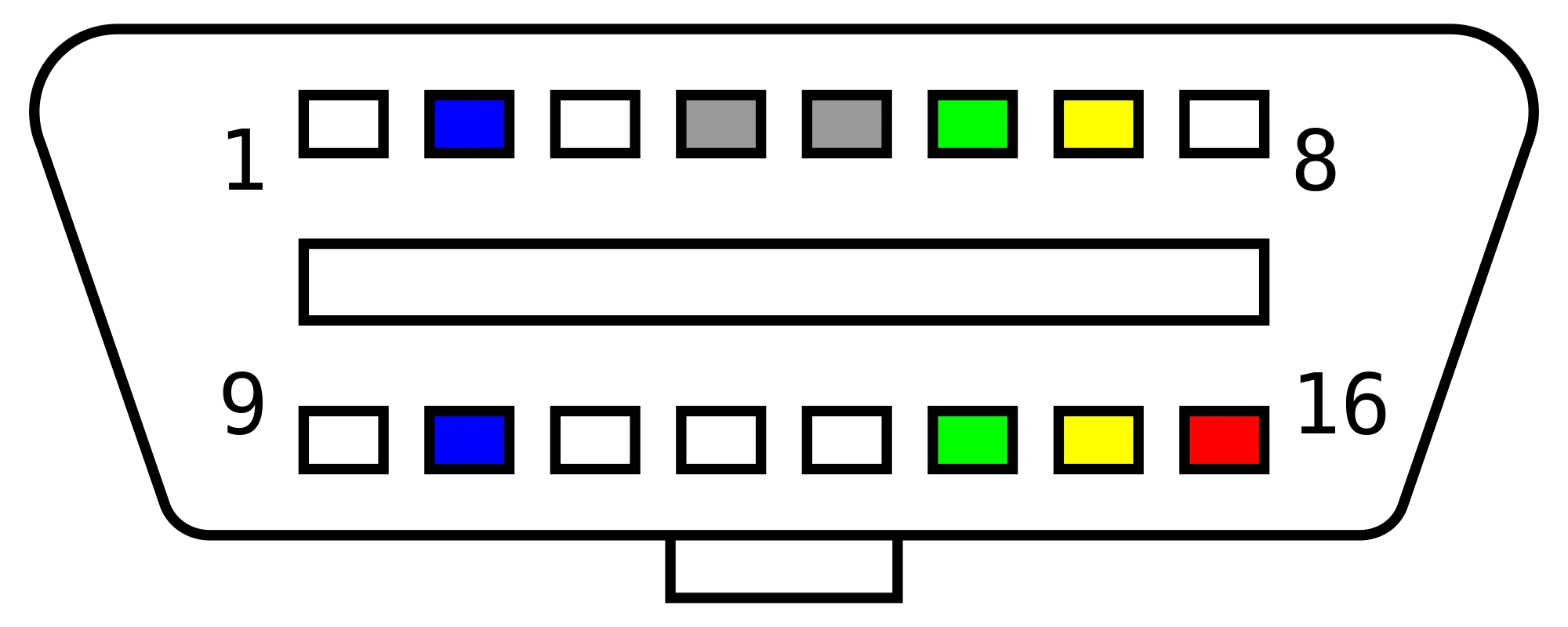 The OBD2 Protocol defines how your vehicle transmit data to your scanner.