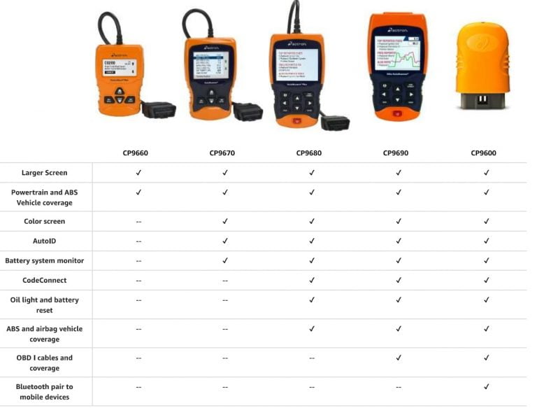 Actron Comparison Chart