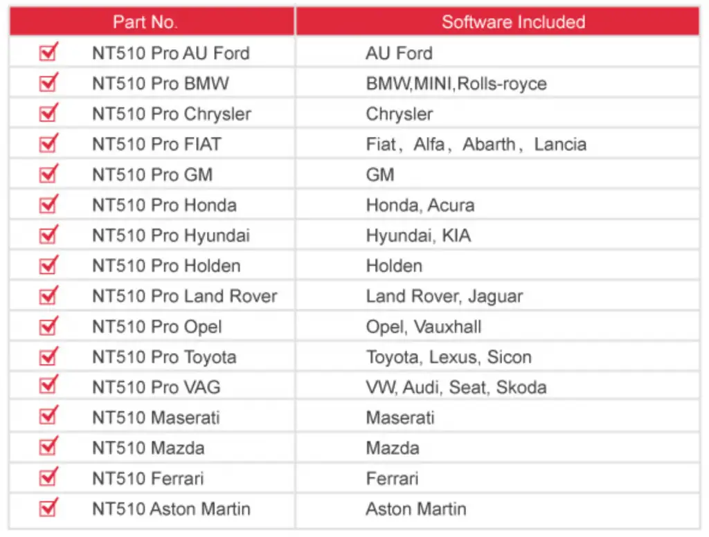 foxwell nt510 software versions
