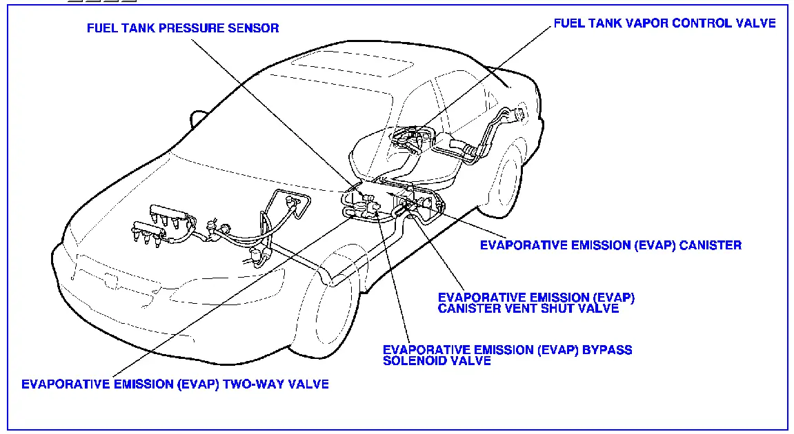 The P0452 code is defined as evaporative emission control system
