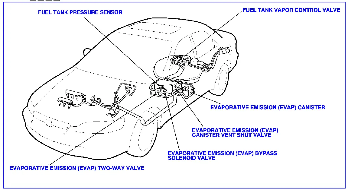 P0452 Evaporative emission system pressure sensor/switch low OBD