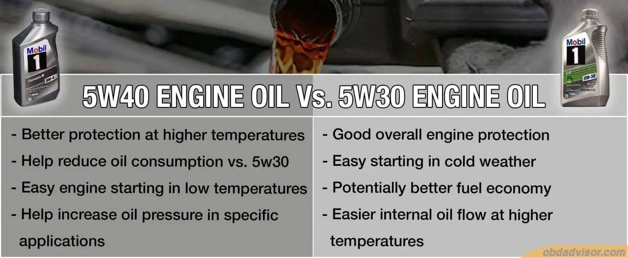 Some features of 5w40 vs. 5w30 Engine Oil