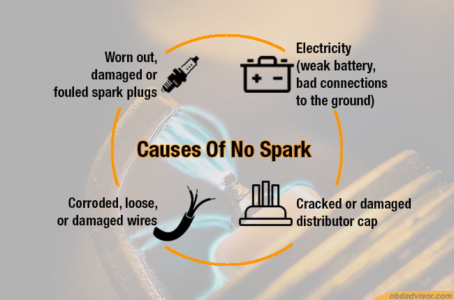 4 main causes of no spark from coil on 5.7 Vortec