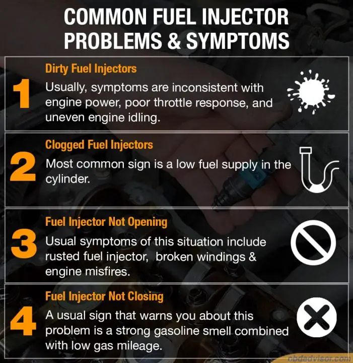 A bad fuel injectors canc ause damage to your vehicle. Here are some common problems & symptoms you should know