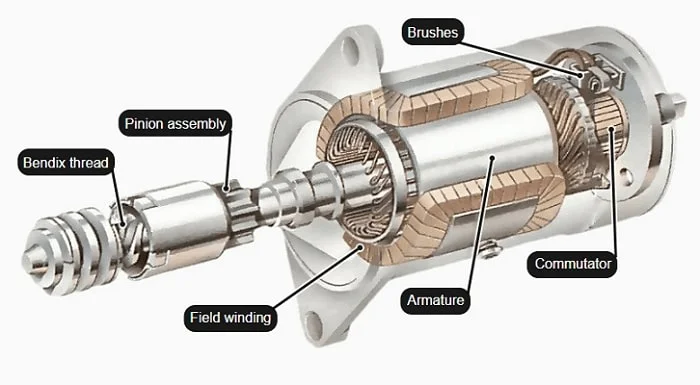 the starter malfunctions structure