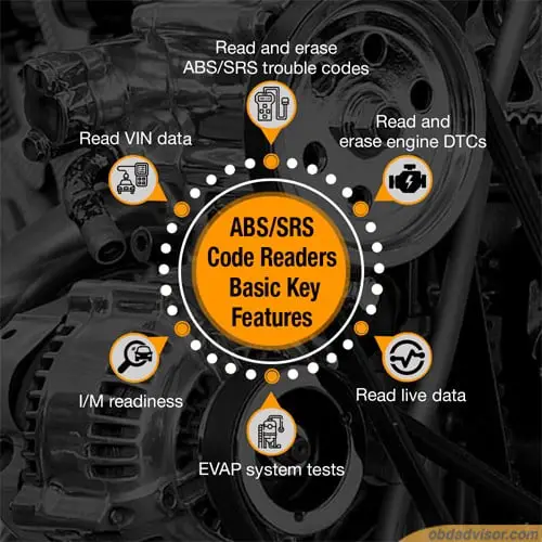 ABS/SRS code readers basic key features