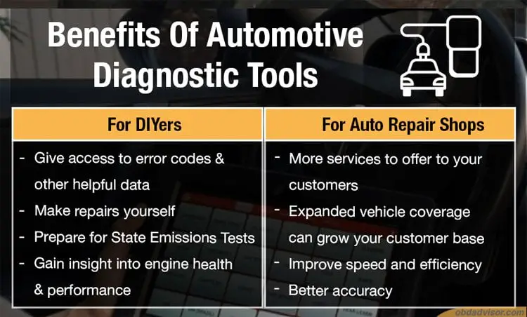 Having a professional automotive OBD2 diagnostic scan tool is beneficial for both DIYers and Auto Repair Shops in many ways